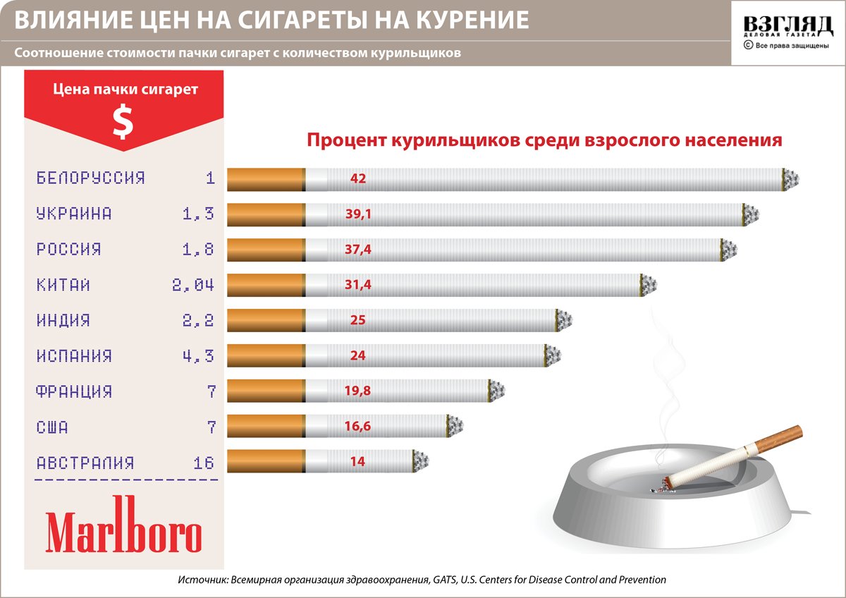 Интернет Магазин Сигарет Россия