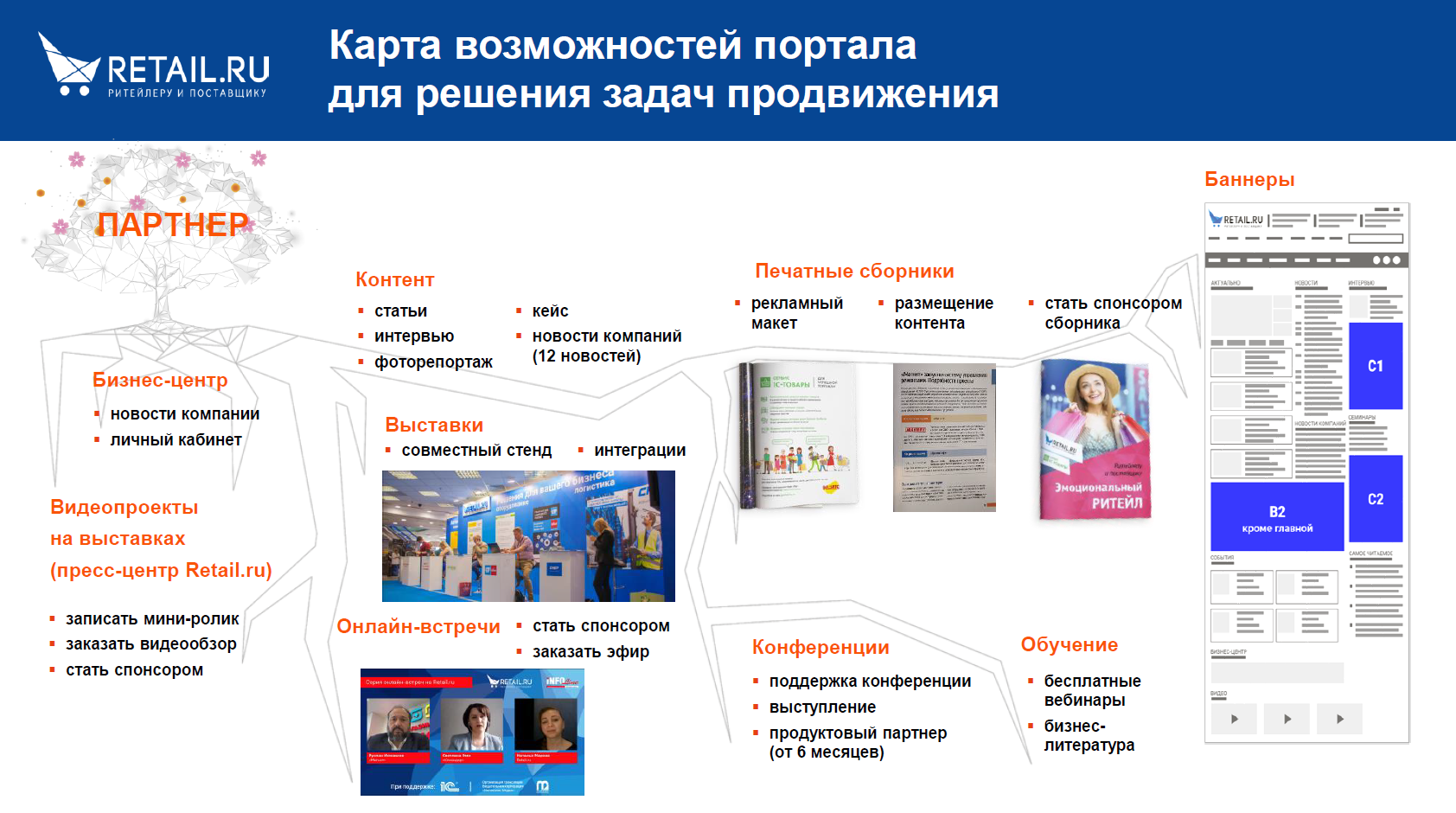 Возможности Retail.ru.png