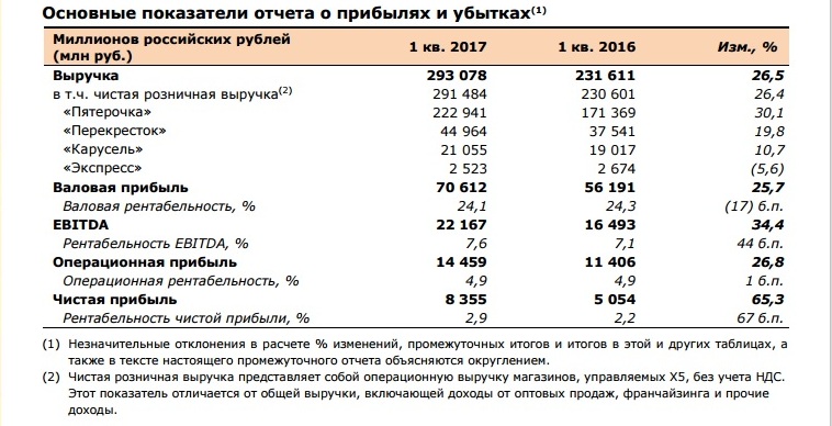 Сколько Выручка В Магазине 5 Сколько Выручка В Магазине 5