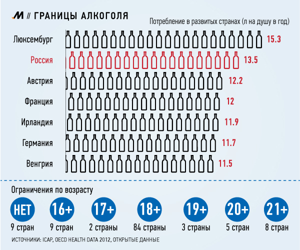 Ограничение стран. Возраст покупки алкоголя по странам. Алкоголь ограничение по возрасту. Возрастные ограничения в других странах. Возрастные ограничения на алкоголь в разных странах.