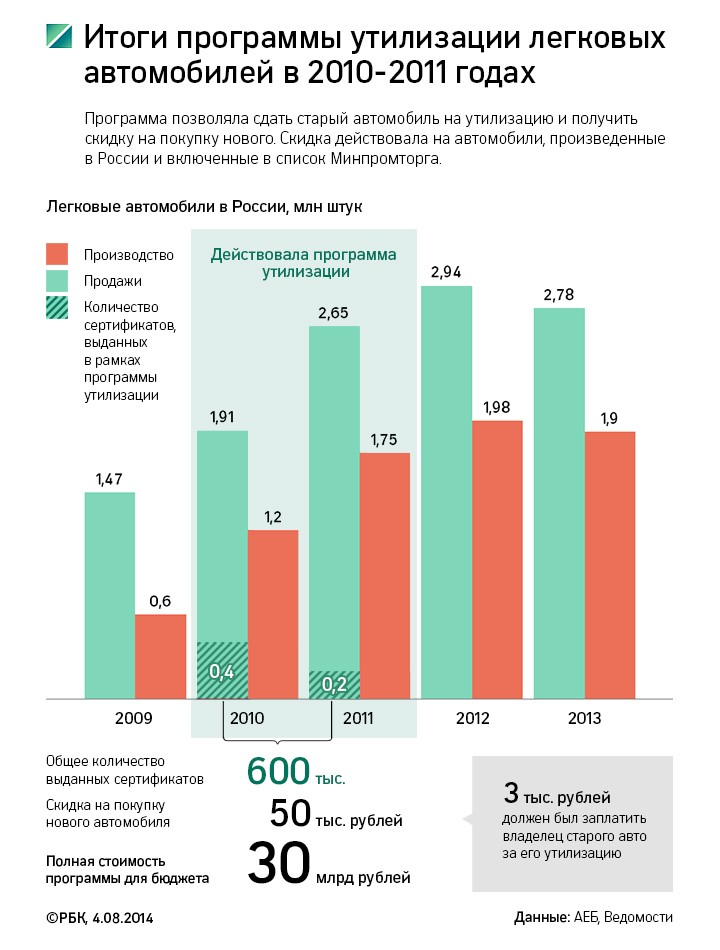 Программа утилизация 2023