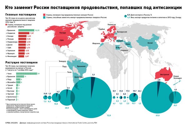 Карта мир действует в белоруссии