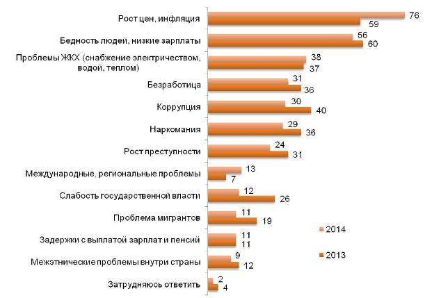 На диаграмме представлено процентное распределение состава школы всего в школе учатся 1400 человек