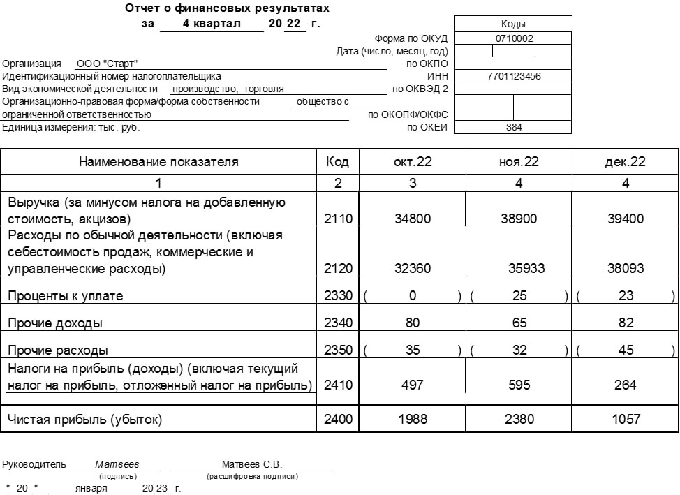 Рентабельность активов (ROA)