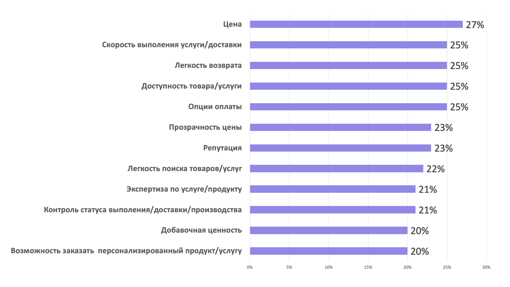 Ниши для бизнеса 2023