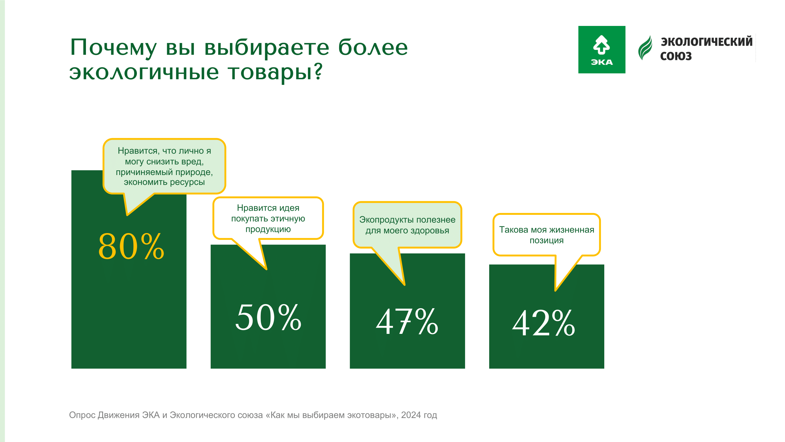 Россияне готовы платить больше за экологичные товары и доверяют  экомаркировкам | Retail.ru