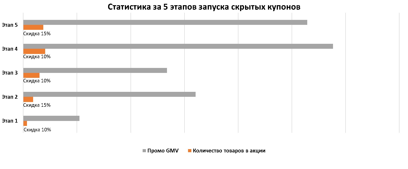 как выбрать рейтинг в фанфике фото 43