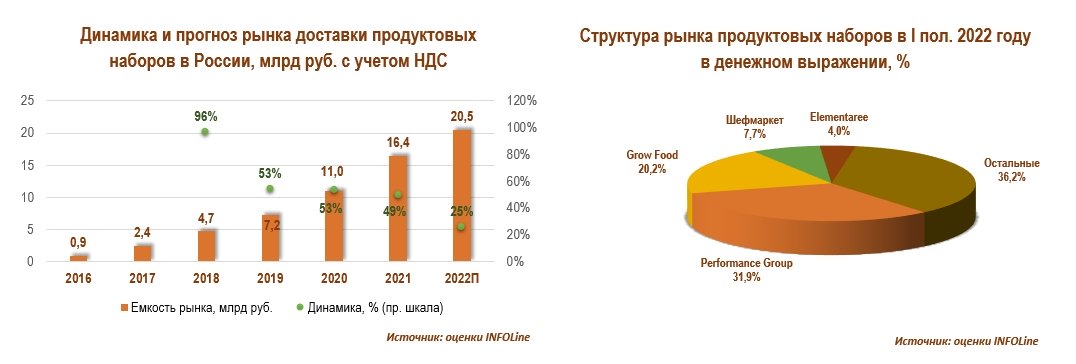 Анализ рынка 2022. Рынок в России. Динамика продаж. Рост продаж. Игроки рынка.