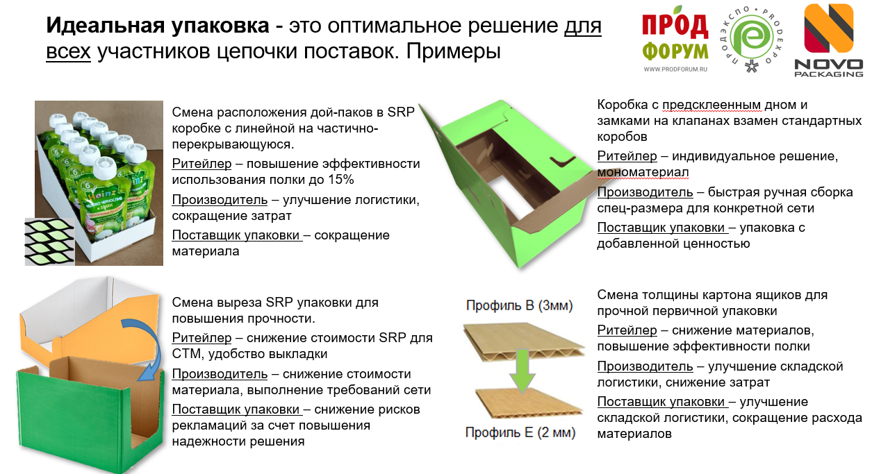 Ооо ново пакаджинг бб