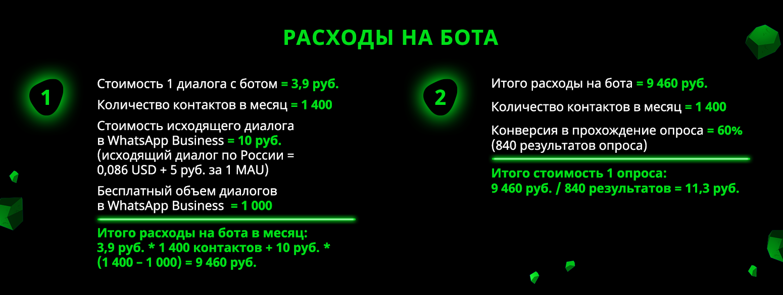 Как оптимизировать расходы на CSI-опросы | Retail.ru