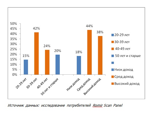 Что такое категорийный менеджмент. Смотреть фото Что такое категорийный менеджмент. Смотреть картинку Что такое категорийный менеджмент. Картинка про Что такое категорийный менеджмент. Фото Что такое категорийный менеджмент