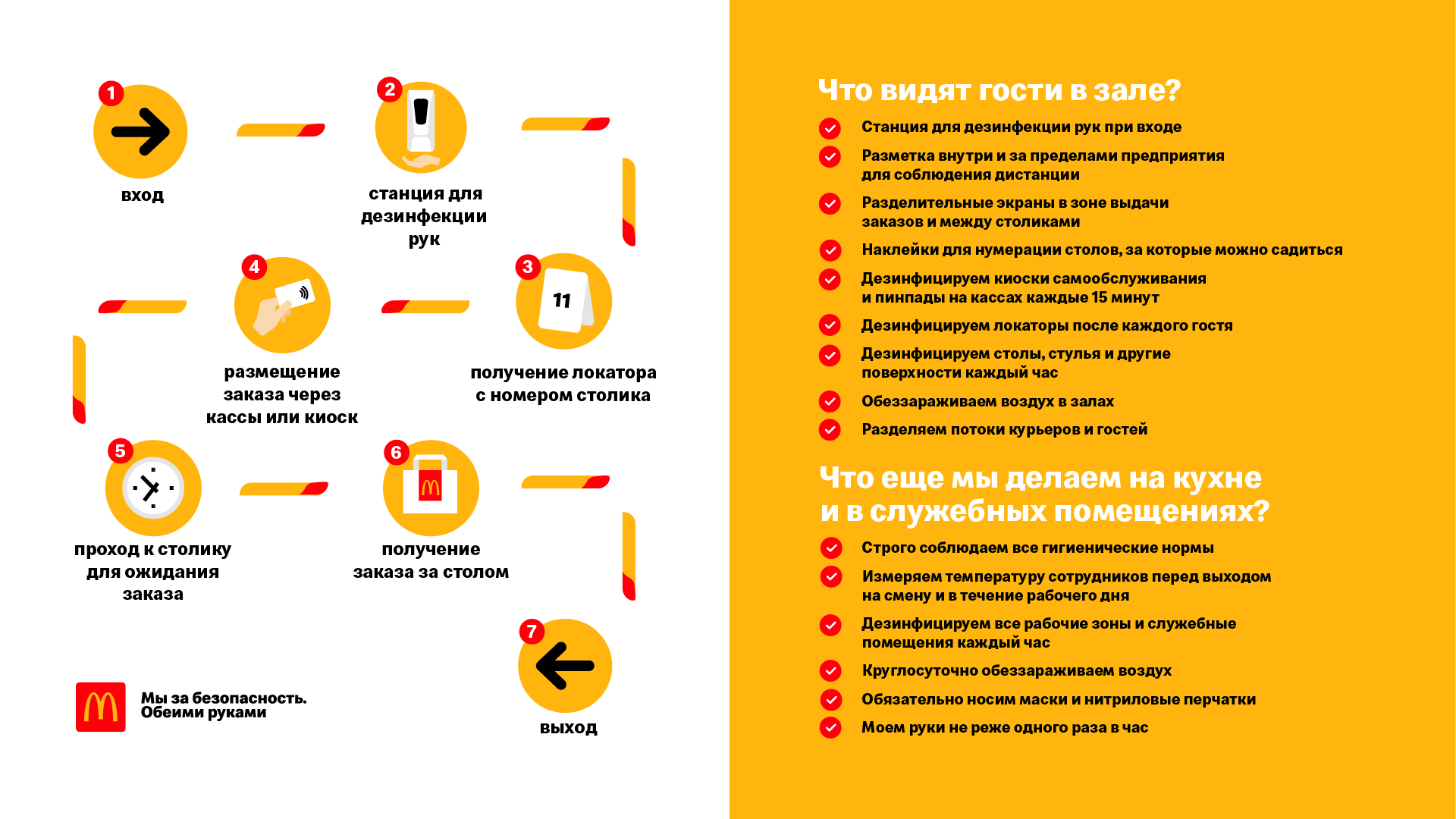 Макдоналдс представил свое первое предприятие в России с повышенным уровнем  безопасности, которое откроется после снятия ограничений | Retail.ru