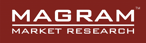 Magram Market Research