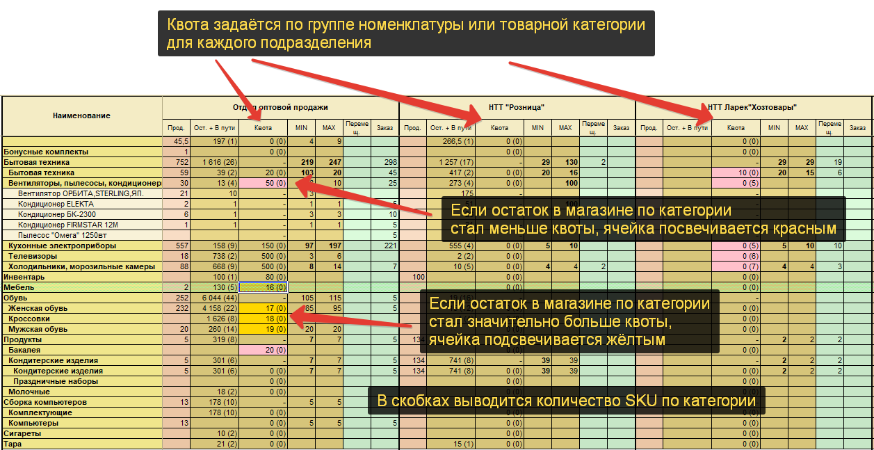 Менеджер по закупкам VS категорийный менеджер: кто круче? | Retail.ru