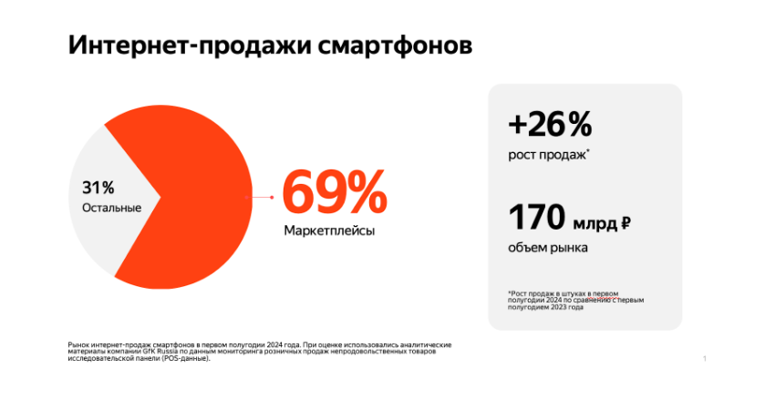 Источник: «Яндекс Маркет»