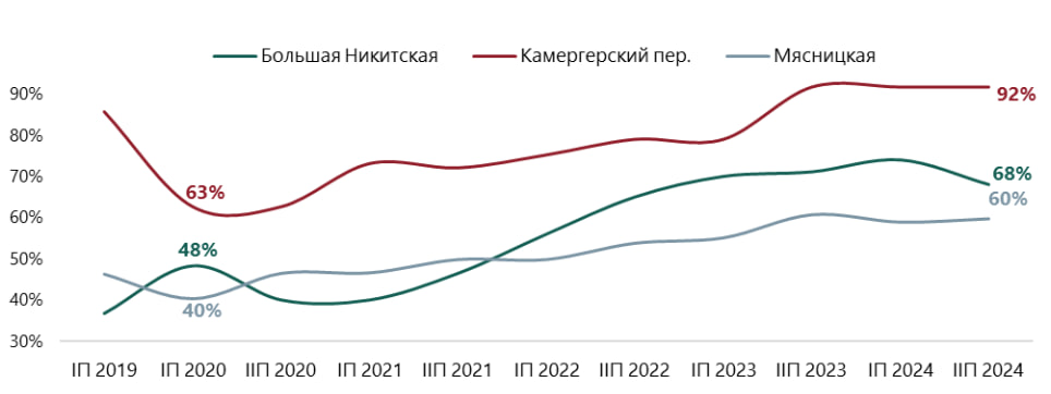 Источник: NF Group