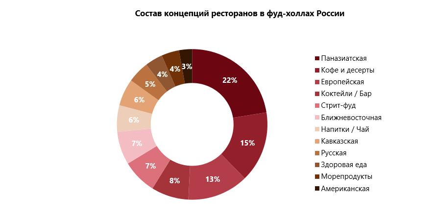 Источник: NF Group