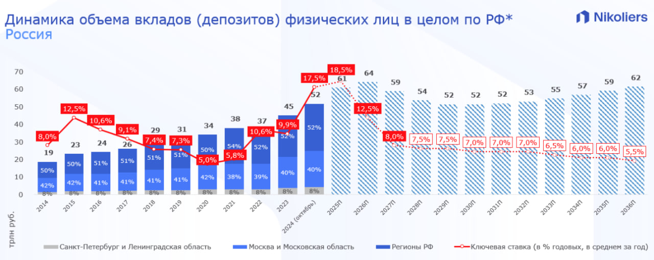 Источник: Nikoliers