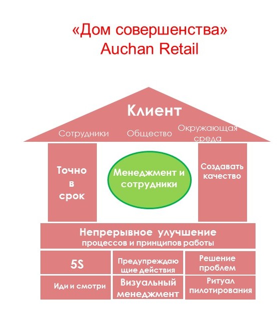 какую стратегию реализует ашан. картинка какую стратегию реализует ашан. какую стратегию реализует ашан фото. какую стратегию реализует ашан видео. какую стратегию реализует ашан смотреть картинку онлайн. смотреть картинку какую стратегию реализует ашан.