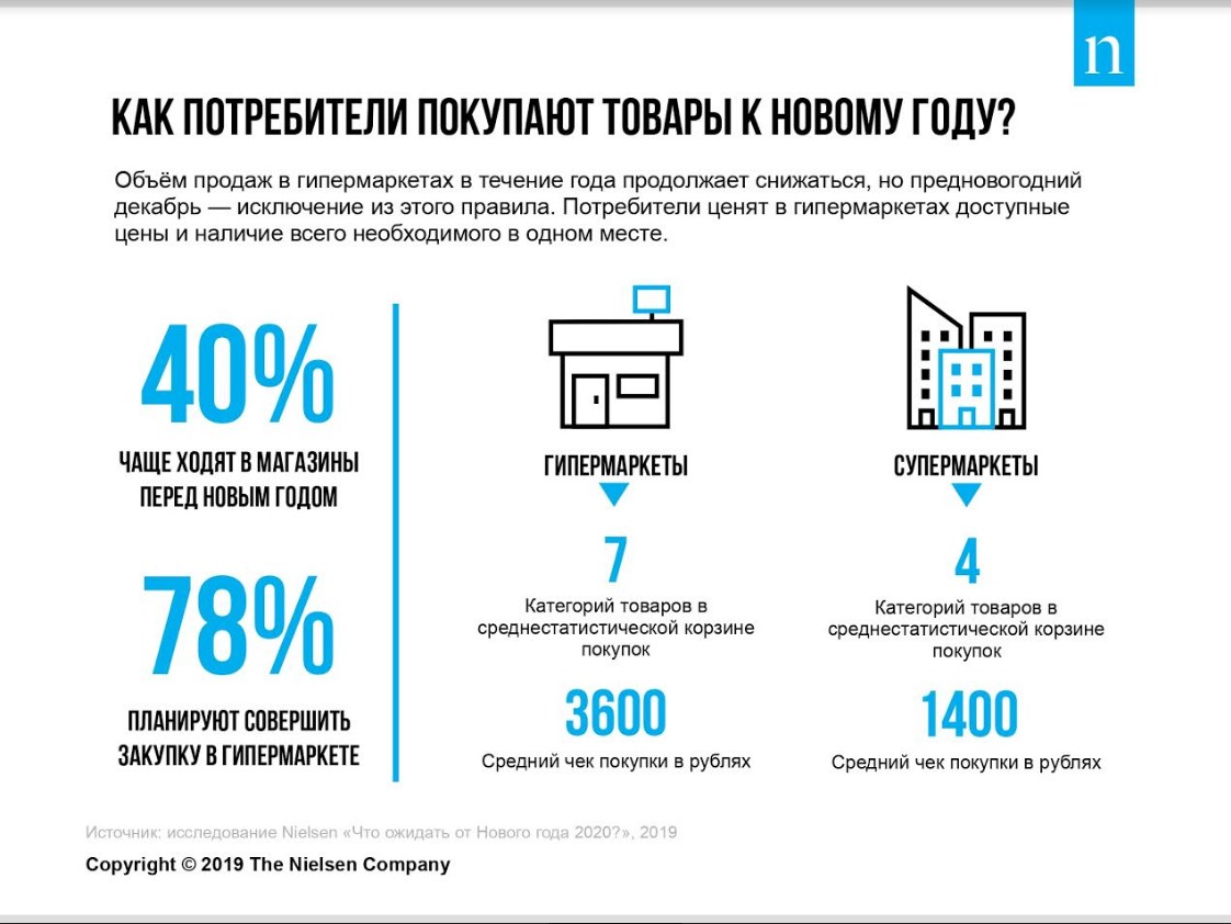 Что ожидать от Нового года 2020?