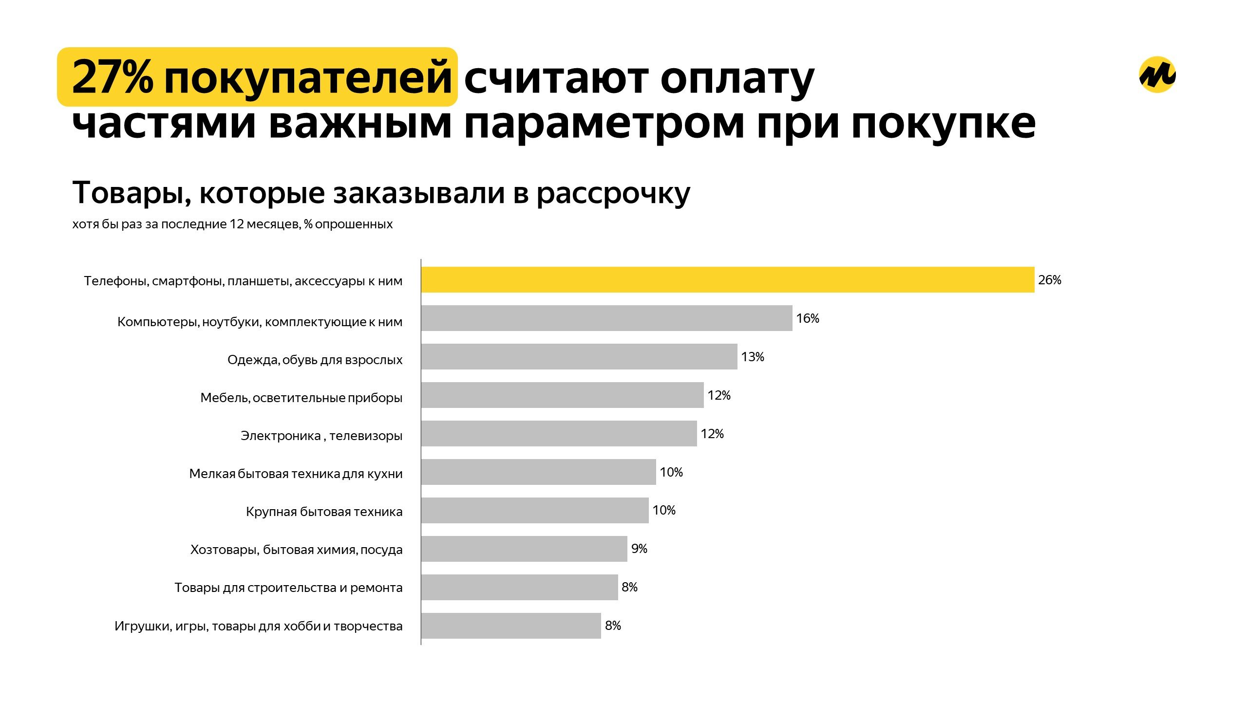 Яндекс Маркет» и GfK: что и как покупали россияне на маркетплейсах в 2023  году? – Новости ритейла и розничной торговли | Retail.ru