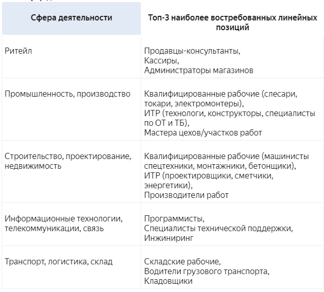 Источник: SuperJob