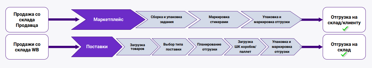 Источник: Salist