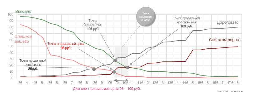 Источник: Tiburon Research