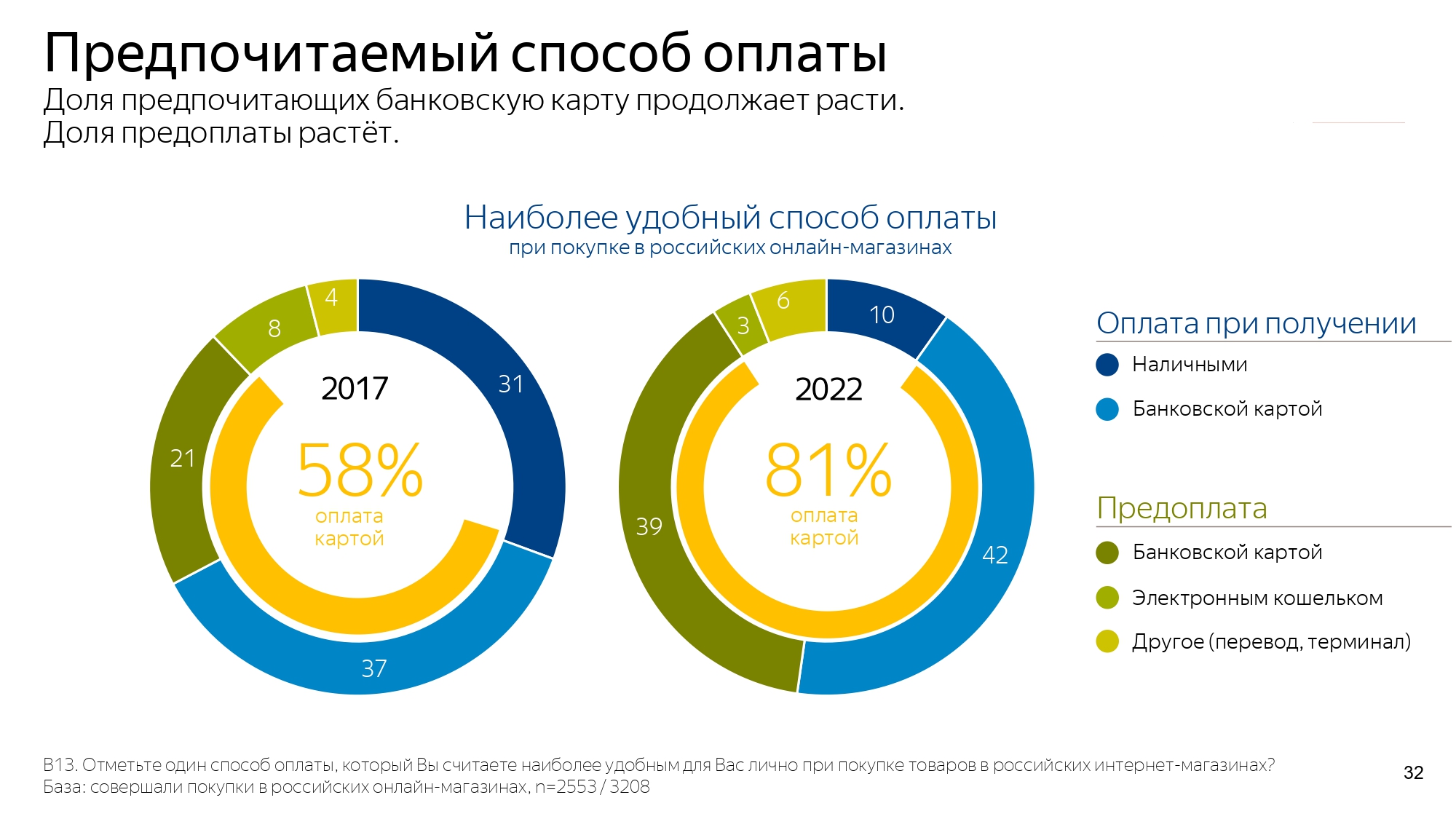 сколько интернета тратит пабг фото 18