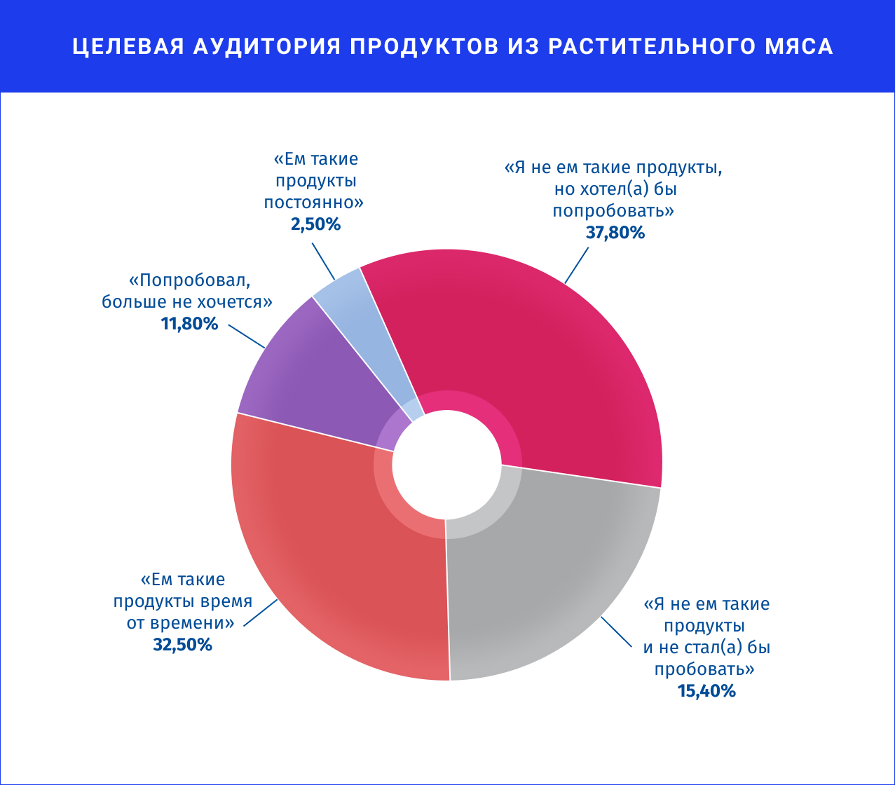 Альтернативное мясо что это. xDiagramma 2.jpg.pagespeed.ic.v6MNpC5XC0. Альтернативное мясо что это фото. Альтернативное мясо что это-xDiagramma 2.jpg.pagespeed.ic.v6MNpC5XC0. картинка Альтернативное мясо что это. картинка xDiagramma 2.jpg.pagespeed.ic.v6MNpC5XC0