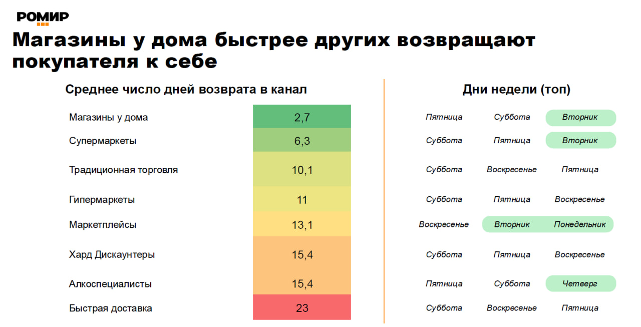 Источник: «Ромир»