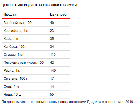 Карта окрошки в россии