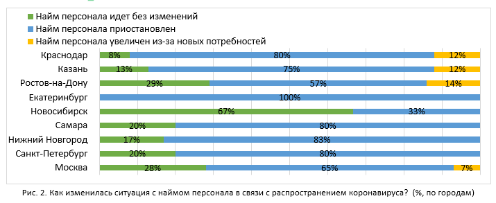 Таблица