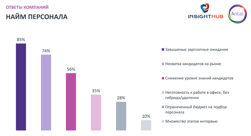 Источник: Antal Talent