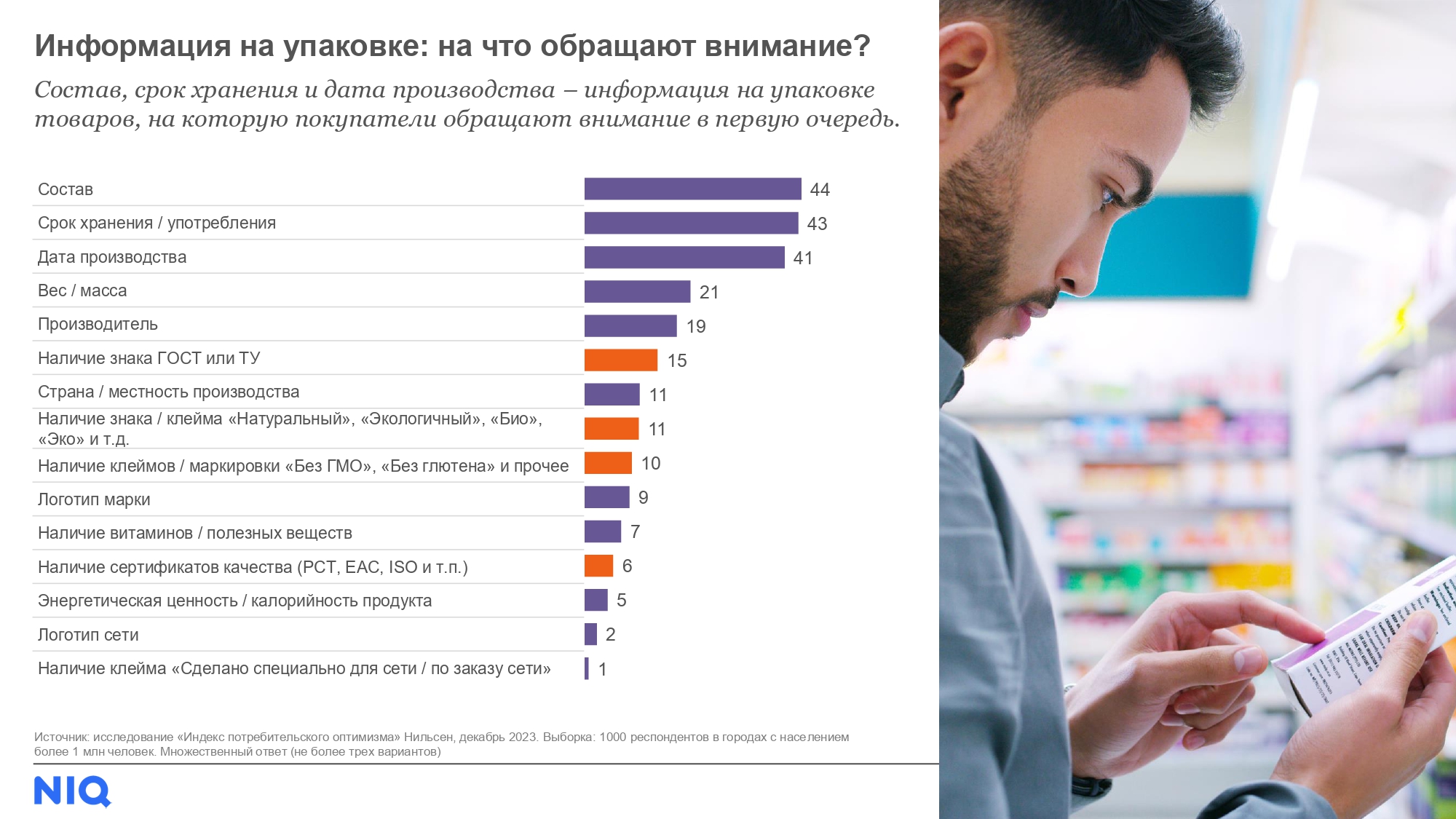 Источник: NielsenIQ