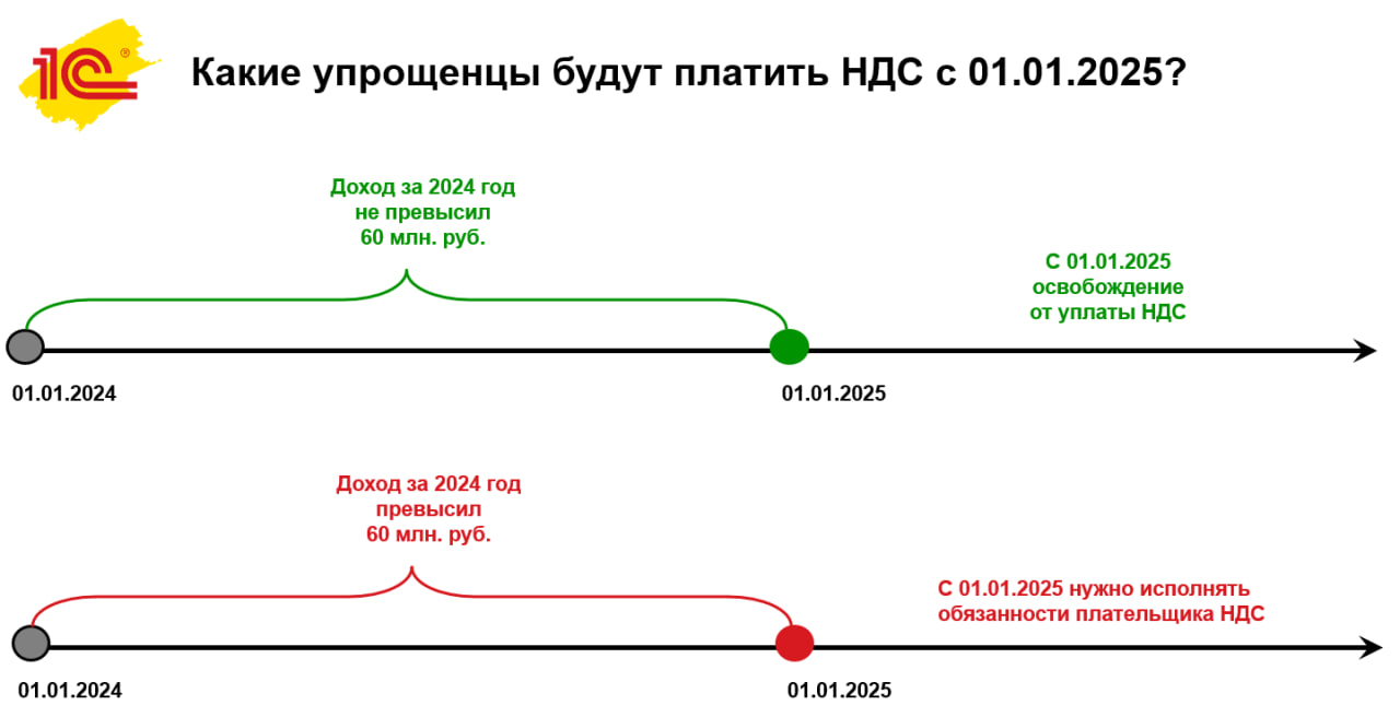 Источник: «1С»