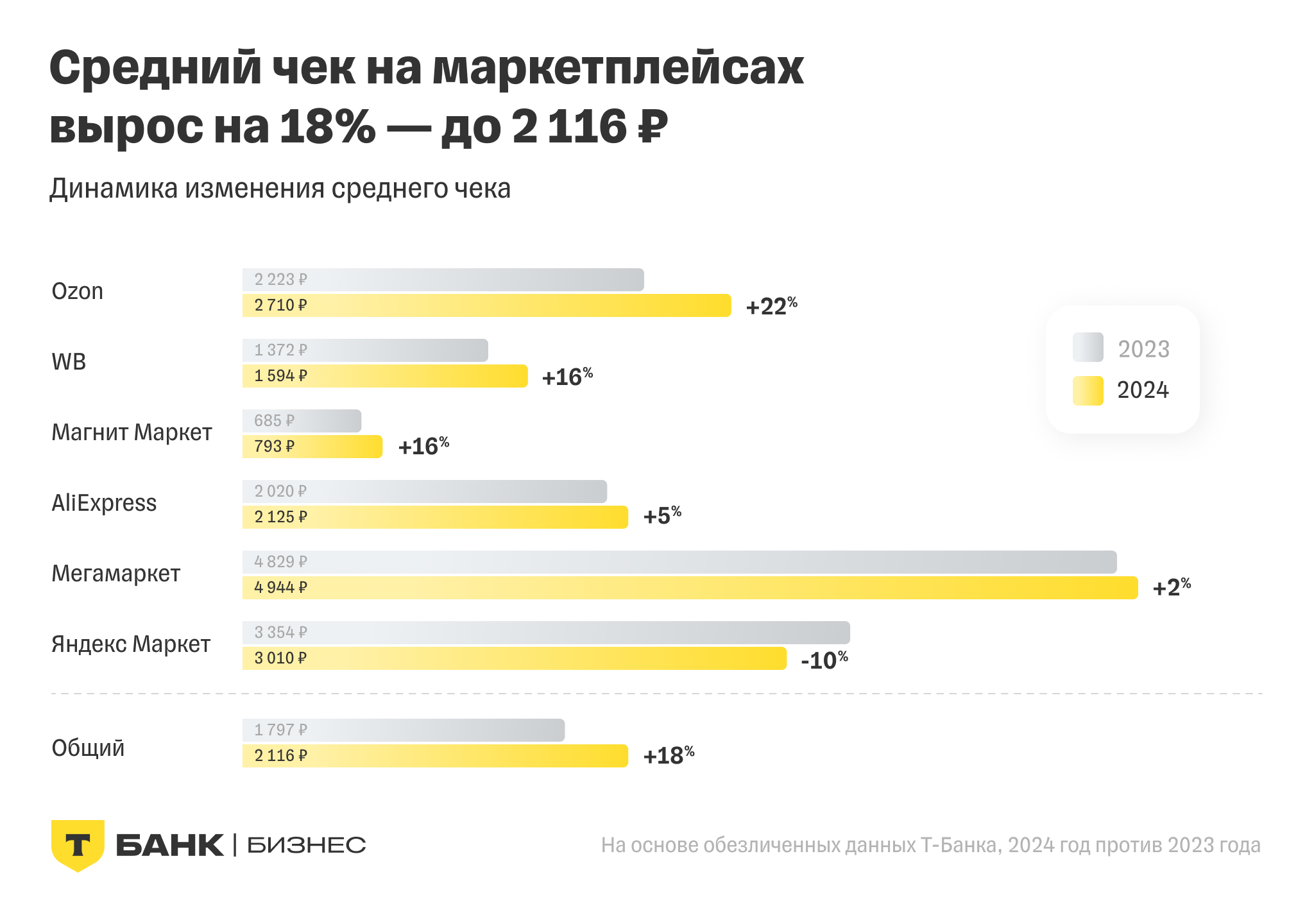 Источник: «Т-Бизнес»