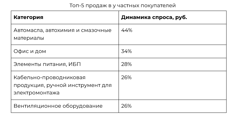 Источник: «ВсеИнструменты.ру»