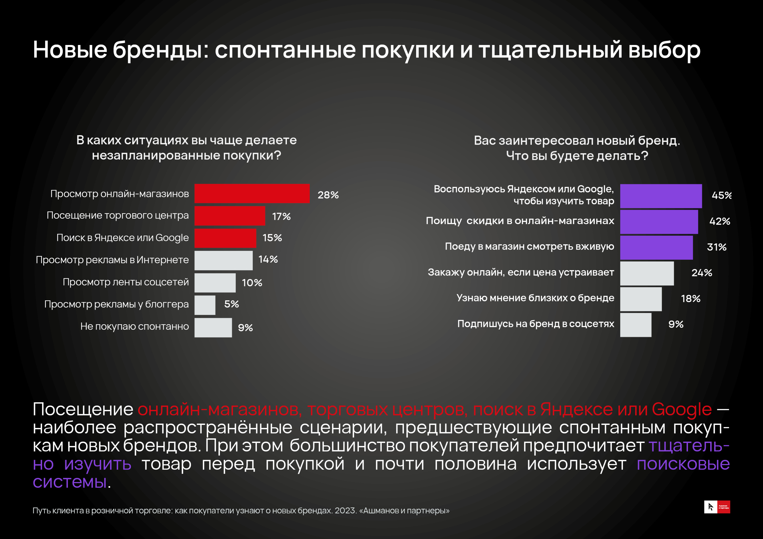 Исследование: как россияне знакомятся с новыми брендами и принимают решение  о покупке | Retail.ru