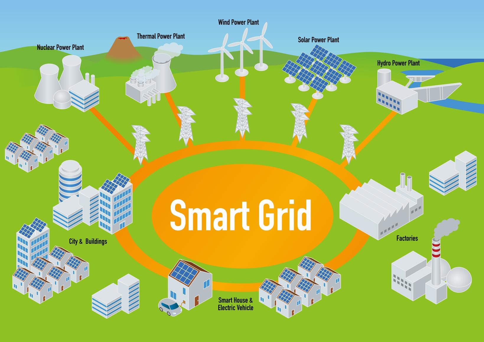 smart grid