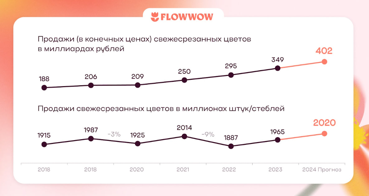 Источник: Flowwow