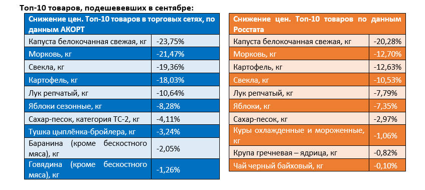 Источник: АКОРТ 