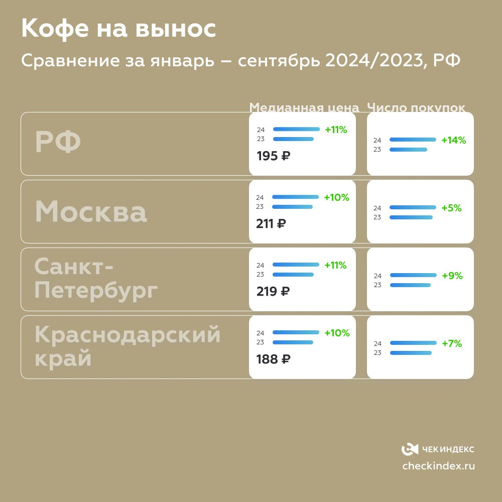 Источник: «Чек Индекс»