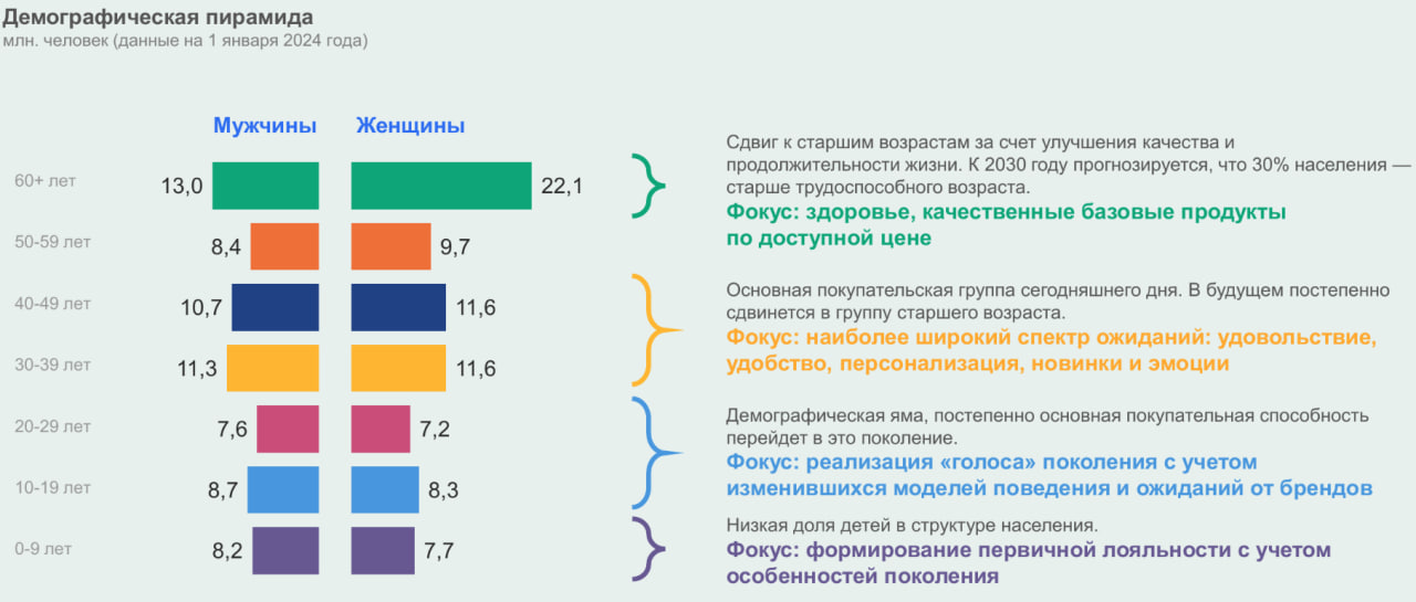 Источник: Нильсен