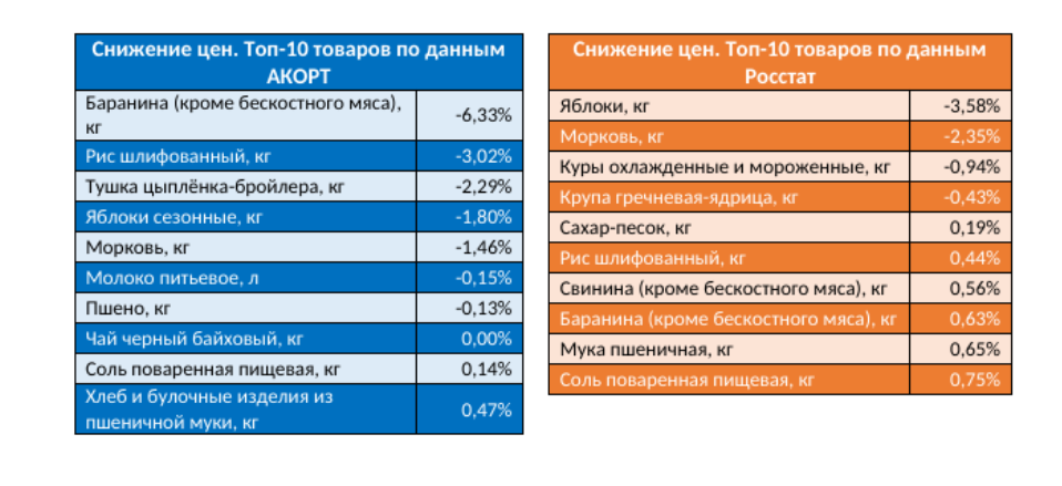 Источник: АКОРТ