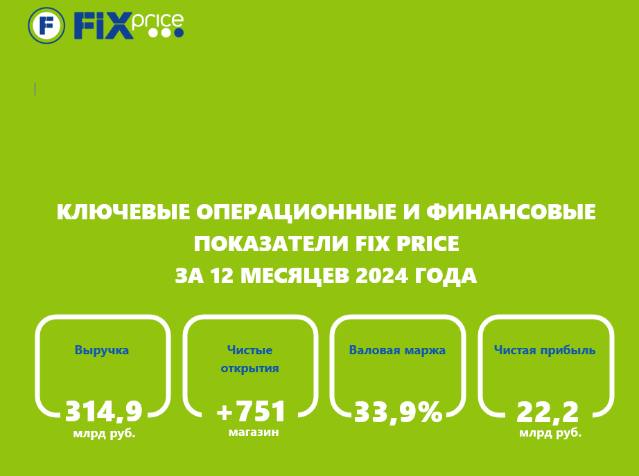 Источник: Fix Price