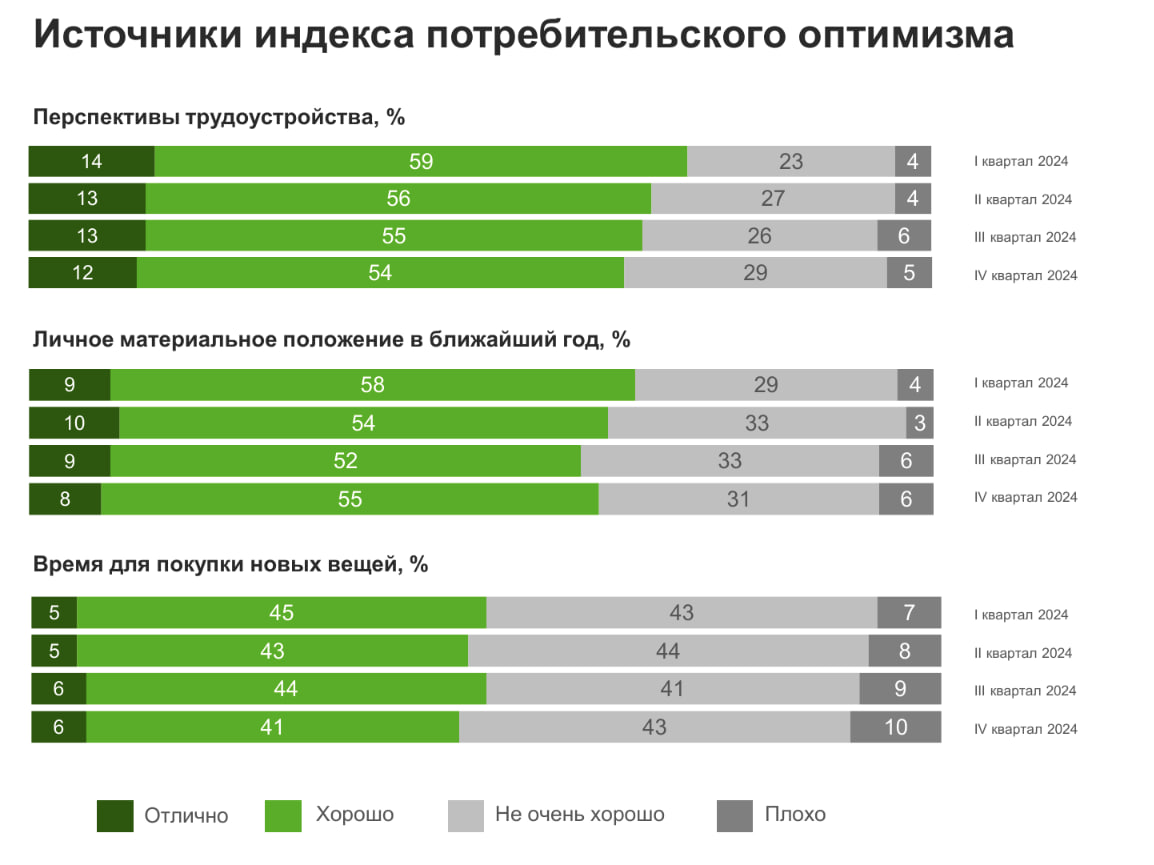 Источник: Нильсен