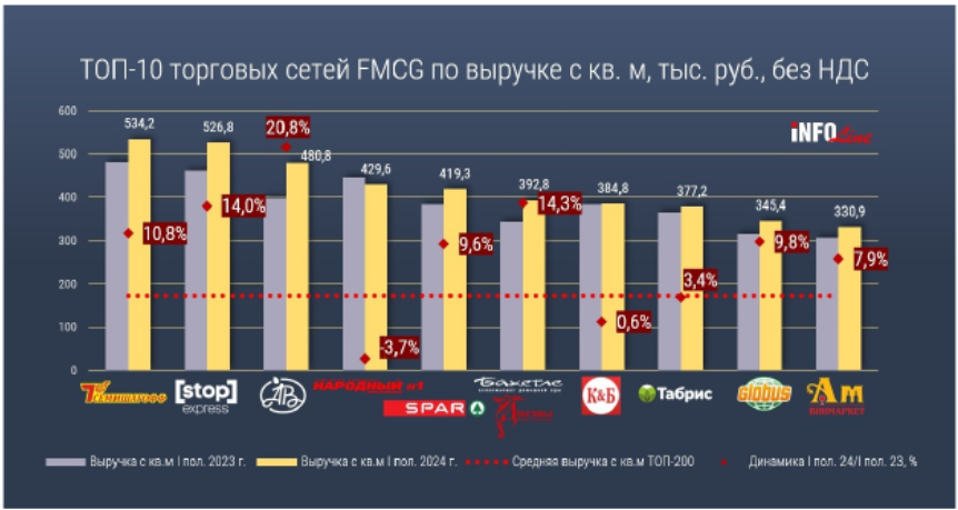 Источник: INFOLine