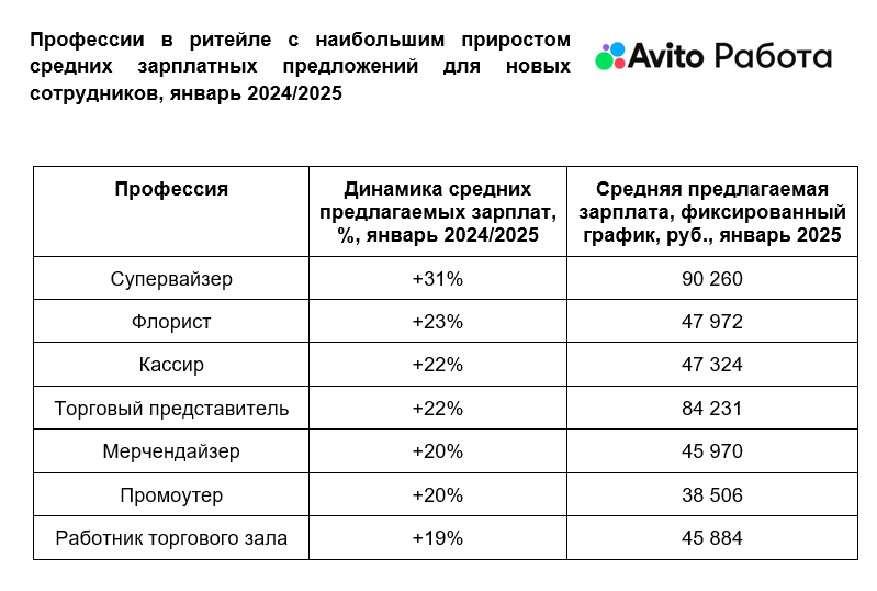 Источник: «Авито Работа»