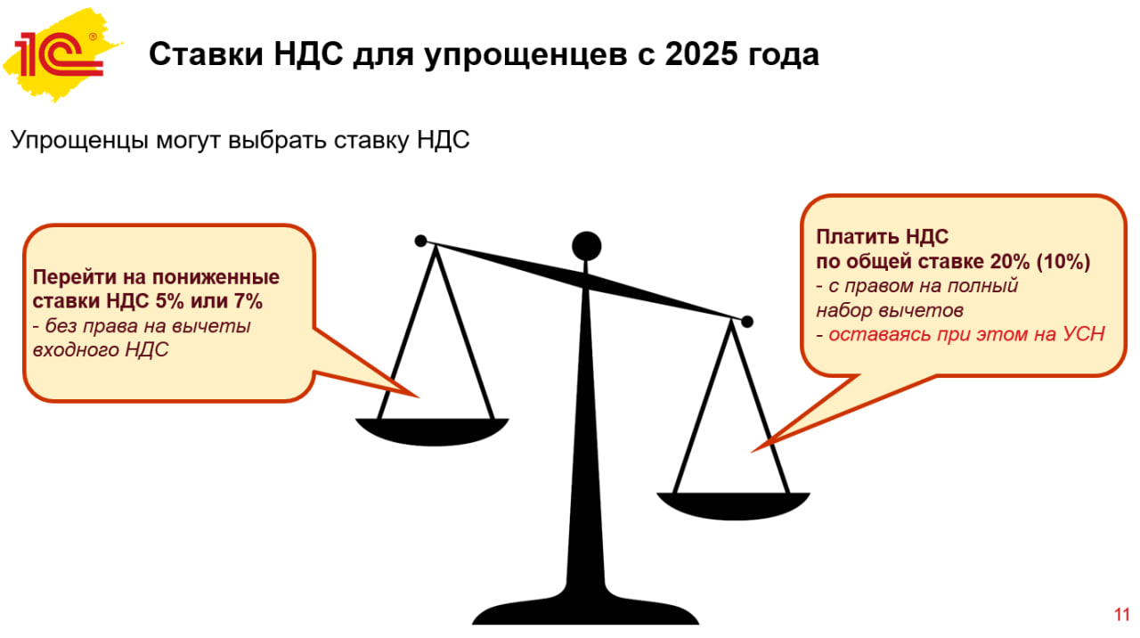 Источник: «1С»